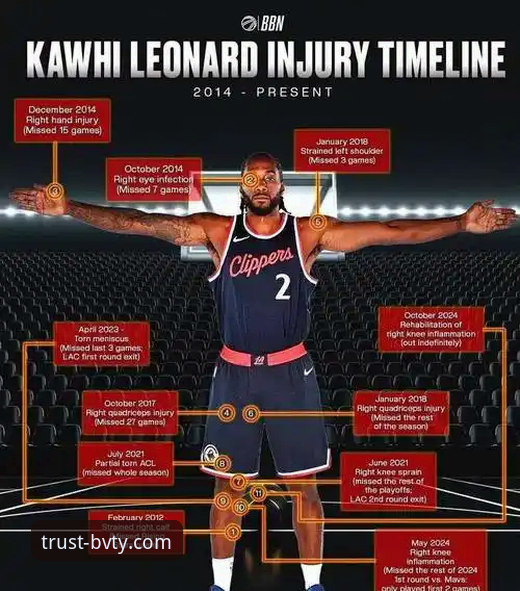资深用户伦纳德伤情背后的赛事解读：一位NBA老将的实战经验分享
